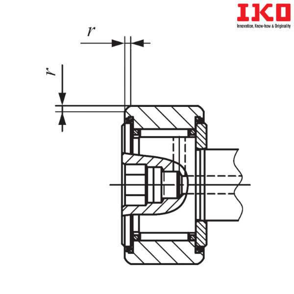 CF 6 FBUU IKO