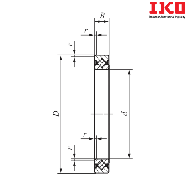 CRBS 908 IKO