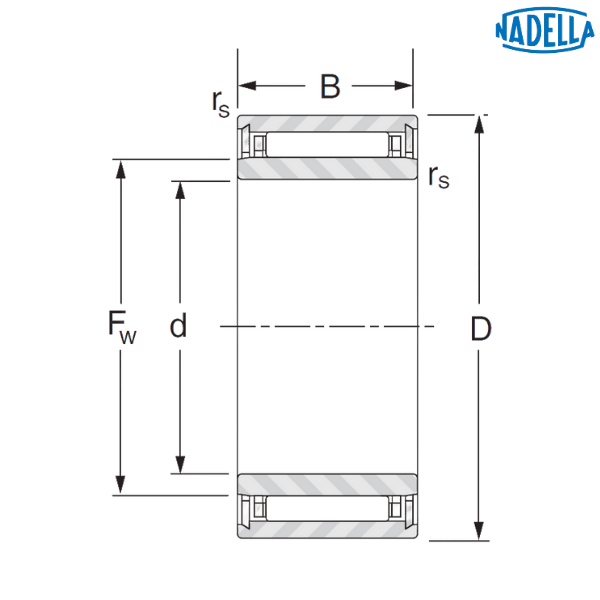 NKJ5/12 NADELLA