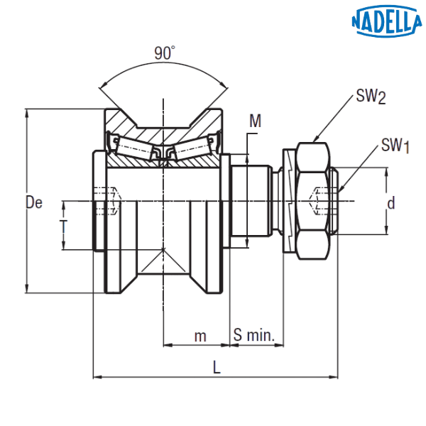 RKU 95 NADELLA