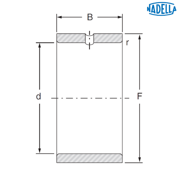 JRZ20x25x18JS1 NADELLA