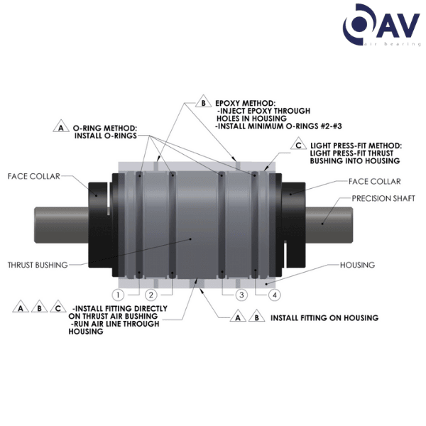 OAVTB150i75 OAV