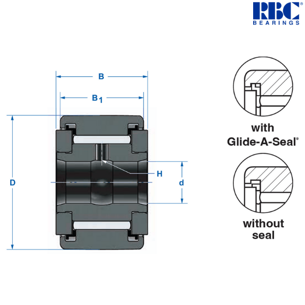 Y 224 RBC
