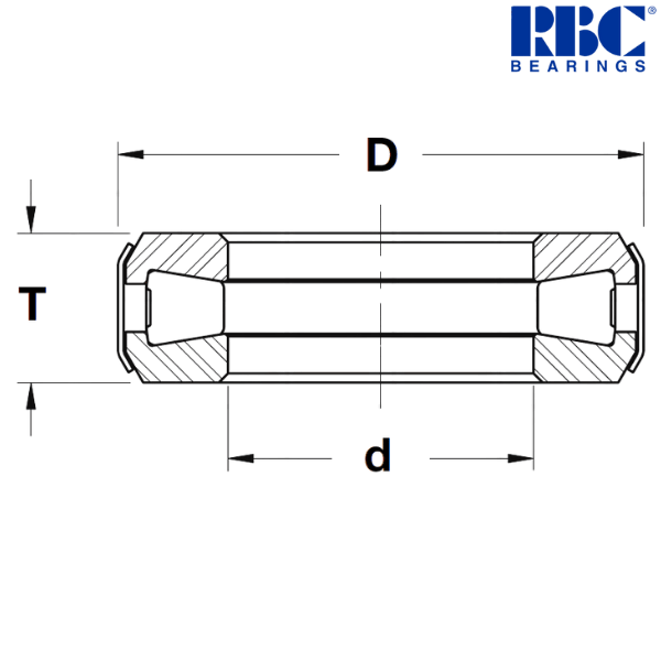 T252 RBC