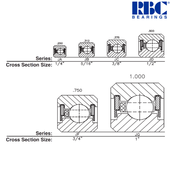 JB120CP0 RBC