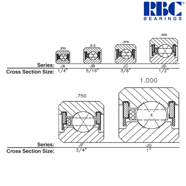 JD065XP0 RBC