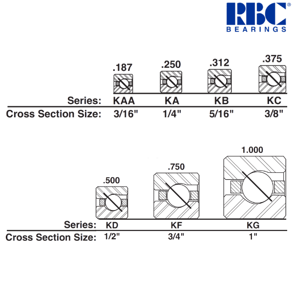 KG075AR0 RBC