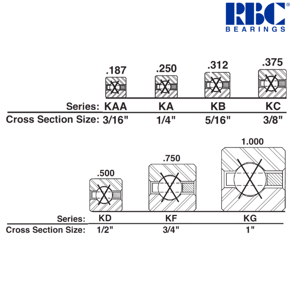 KB042XP0 RBC