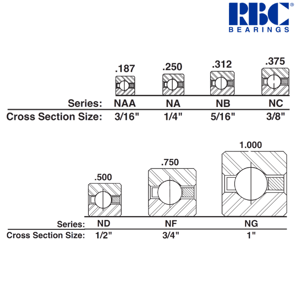 NA020CP0 RBC