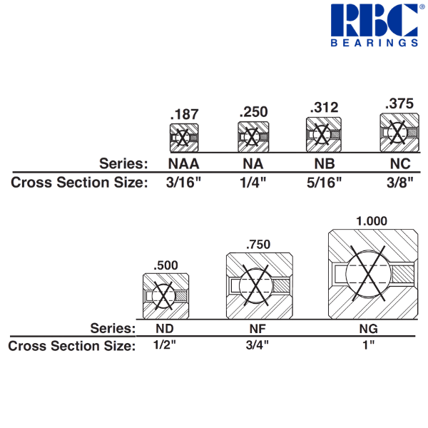 NB042XP0 RBC
