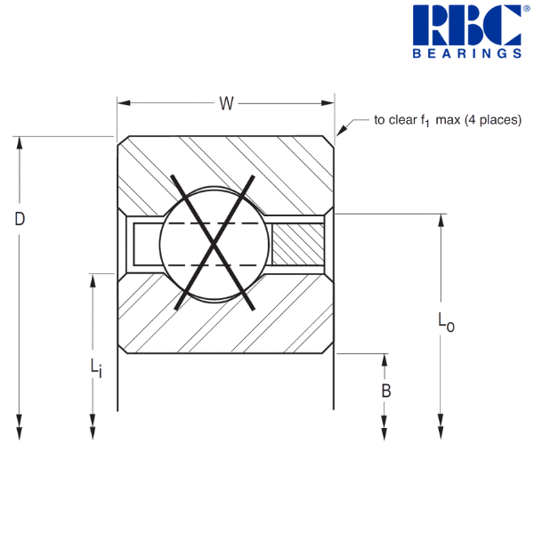 SD250XP0 RBC