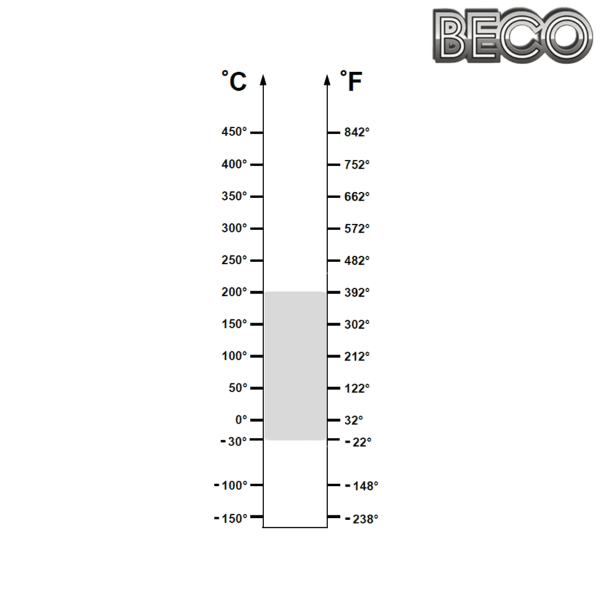 61811 BHTS ZZ C4 200° BECO