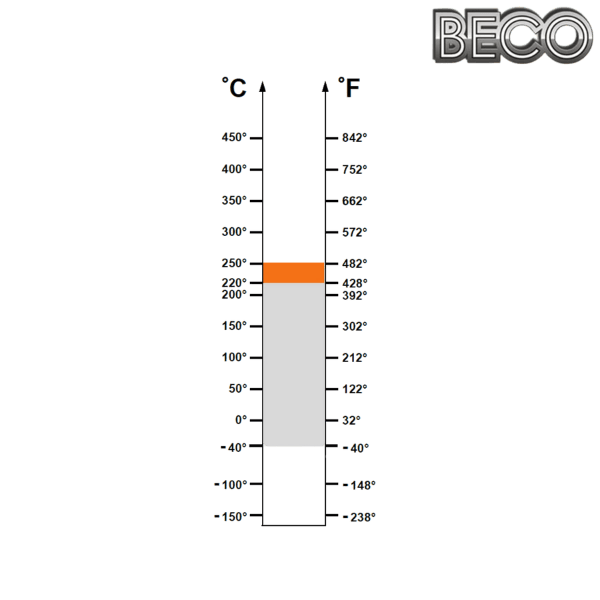 6014 BHTS ZZ C4 220°-250° BECO