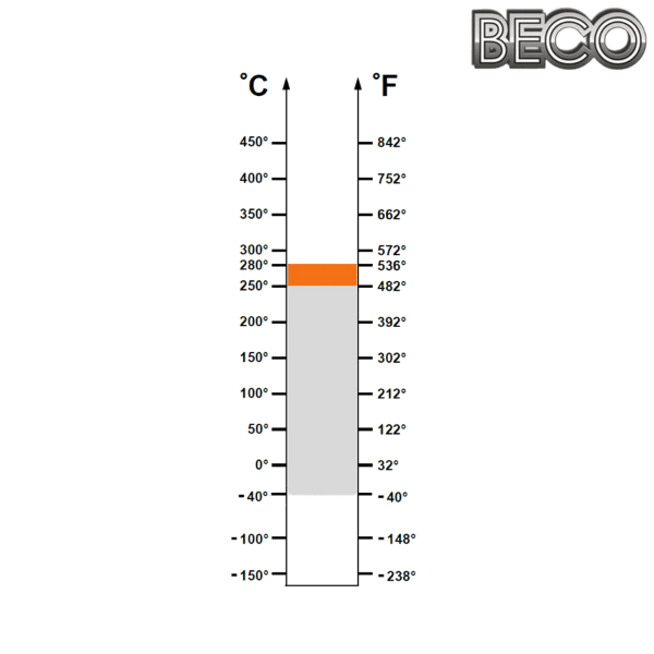 6004 BHTS 2RS VT 250°-280° BECO