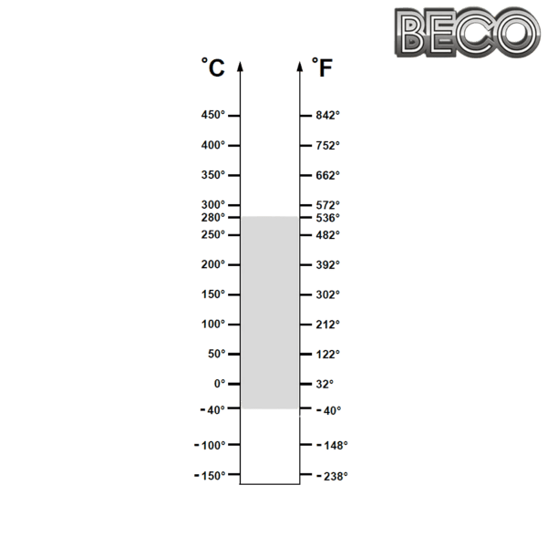 6003 BHTS ZZ 280° BECO