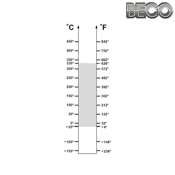 6001 BHTS 330° BECO