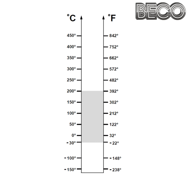 UC 201 BHTS ZZ C4 200° BECO