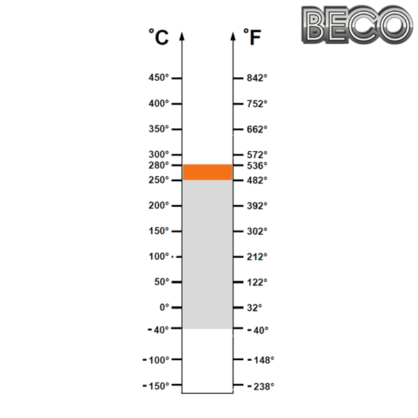 UC 207 BHTS 2RS VT 250°-280° BECO