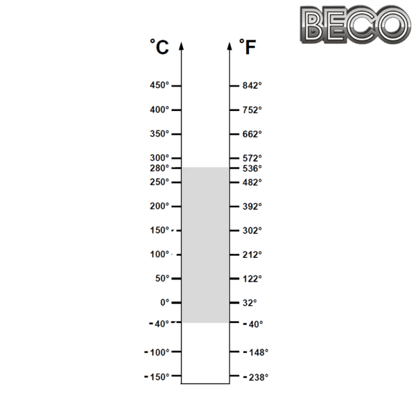 UC 213 BHTS ZZ 280° BECO