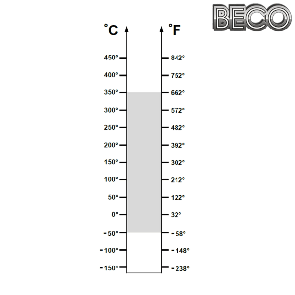 UC 206 BHTS ZZ GR CG 350° BECO