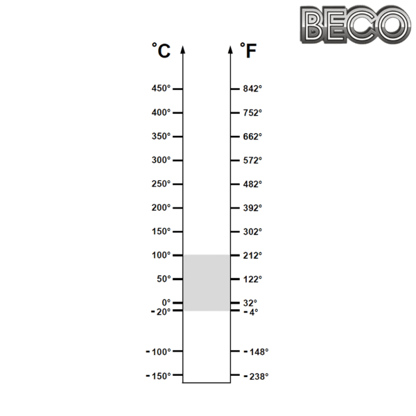 UC 201 BSS 2RS NSF H1 BECO