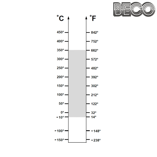 6002 BHTS ZZ 350° Beco Plus