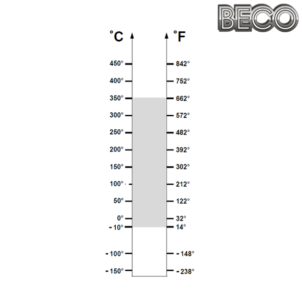 UC 209 BHTS ZZ 350° Beco Plus