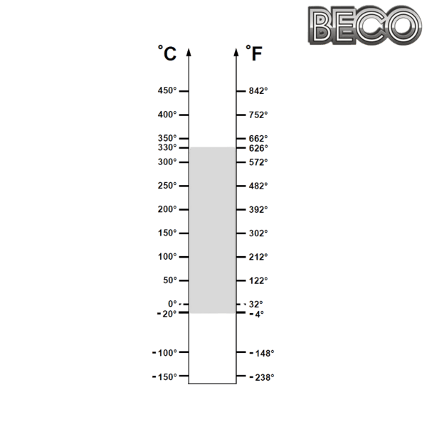 51206 BHTS 330° BECO