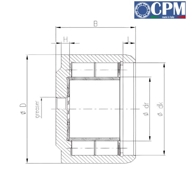 2860 CPM