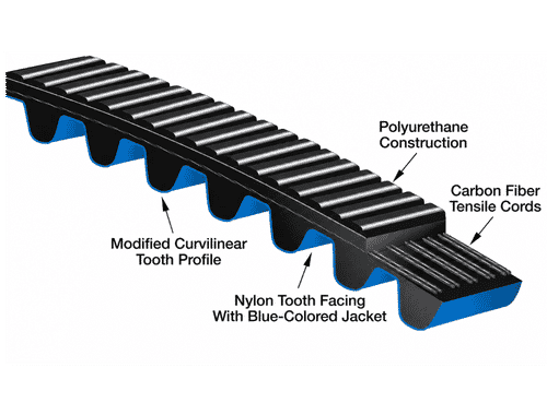 8MGT-640-12 Gates™ Poly Chain® GT™ Carbon™ Belts