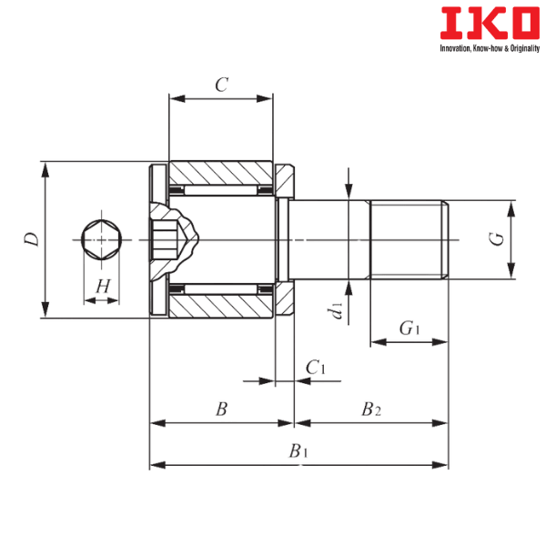 CFS 2 IKO