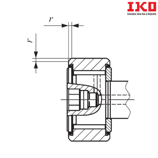 CF 10 VBUU IKO