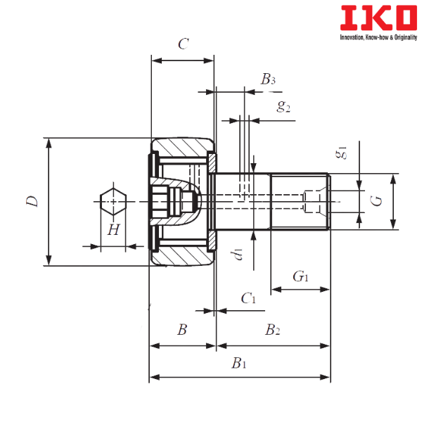 CF 20-1 VBUU IKO