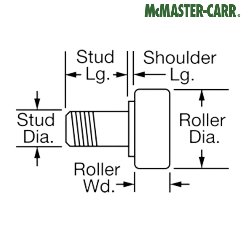 3649K21 McMASTER-CARR