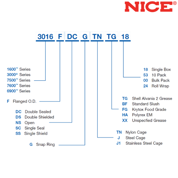 1630® RBC NICE