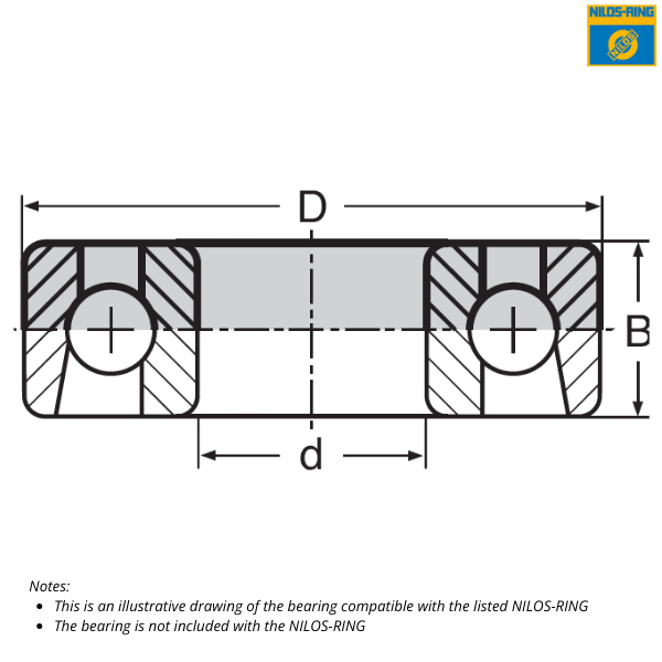 L 30 AVH NILOS-RING
