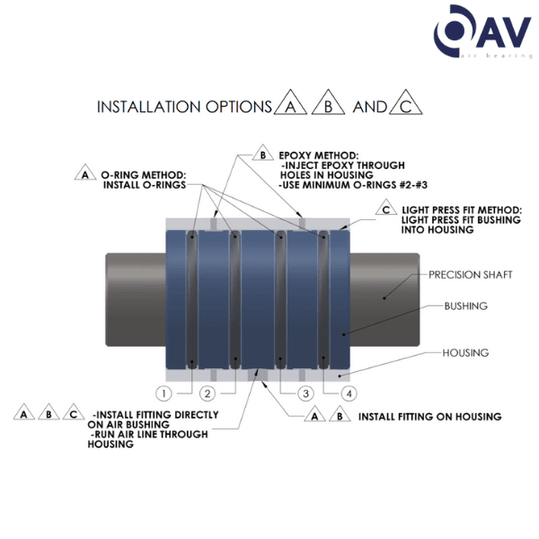 OAV010MB OAV