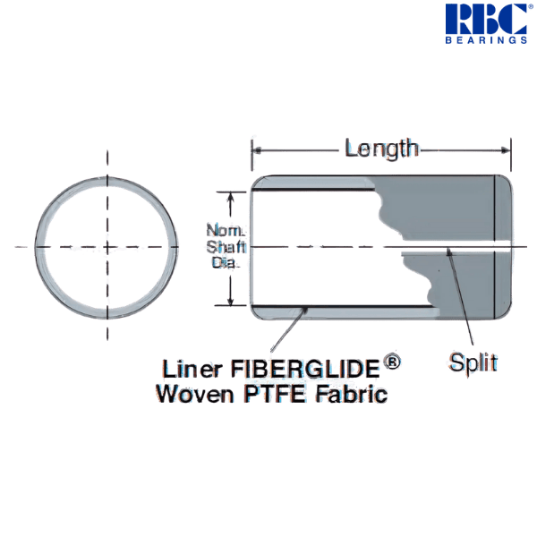 LJS2030 RBC