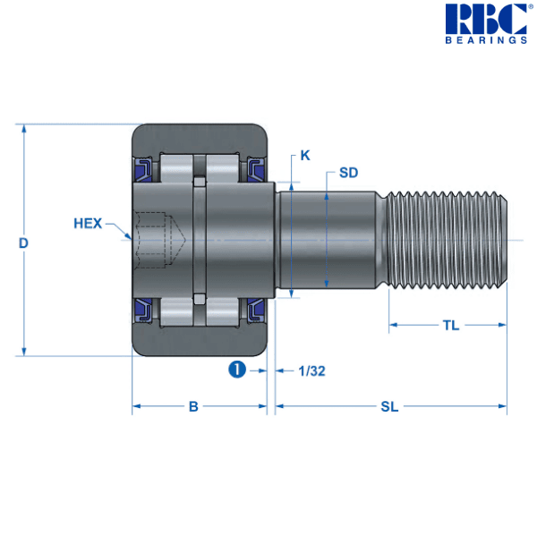 CHRBC 2 RBC