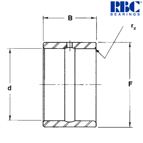 IR 7244 RBC