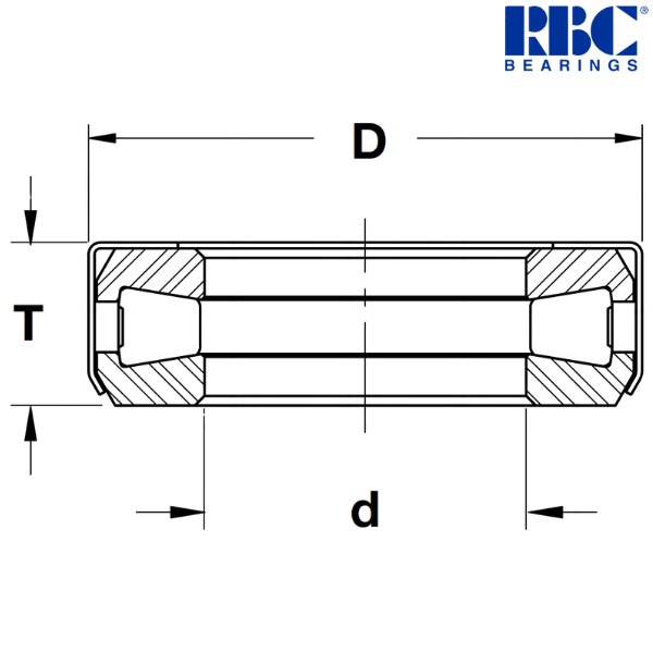 T151 RBC