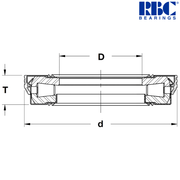 T1910 RBC