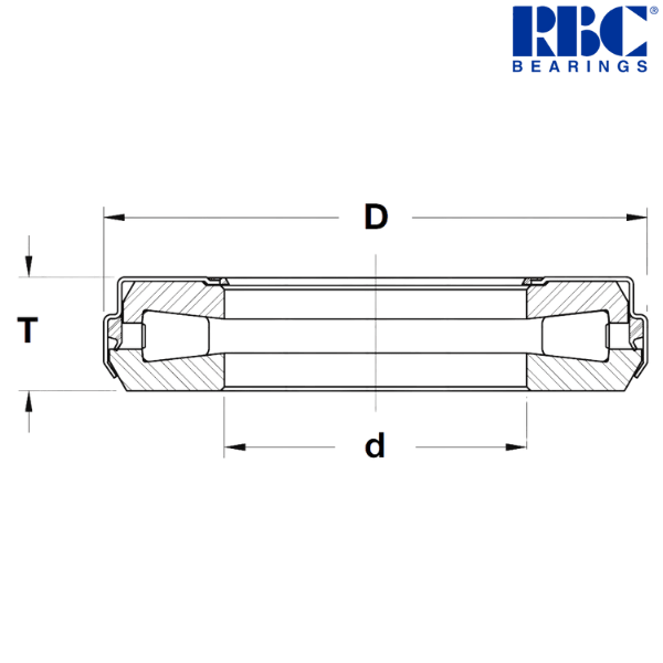 T1822S RBC