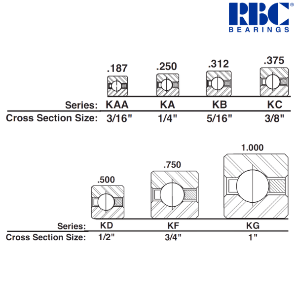 KA050CP0 RBC