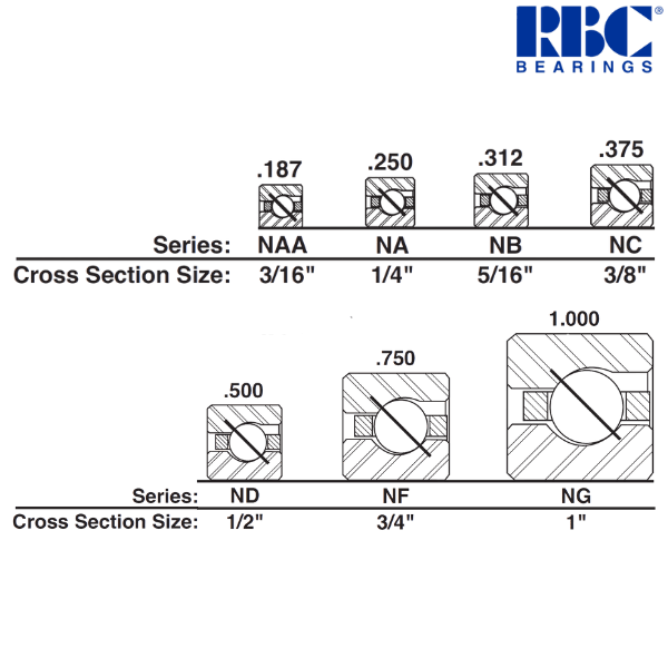 NG140AR0 RBC