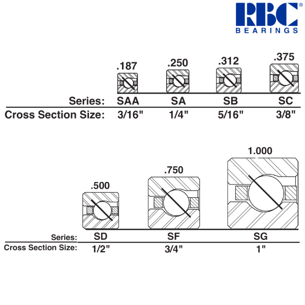 SF042AR0 RBC