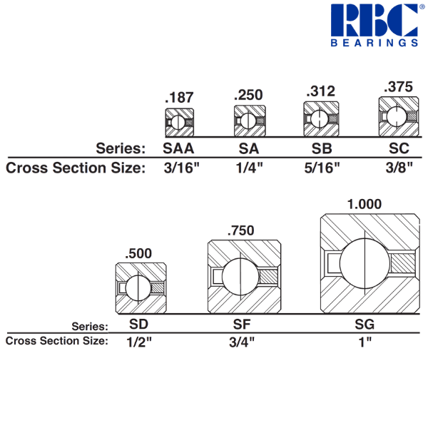 SG400CP0 RBC