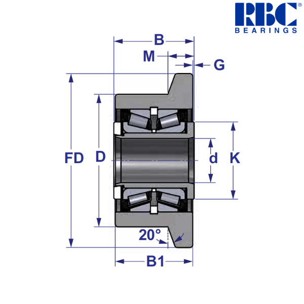 FTRY 5 RBC