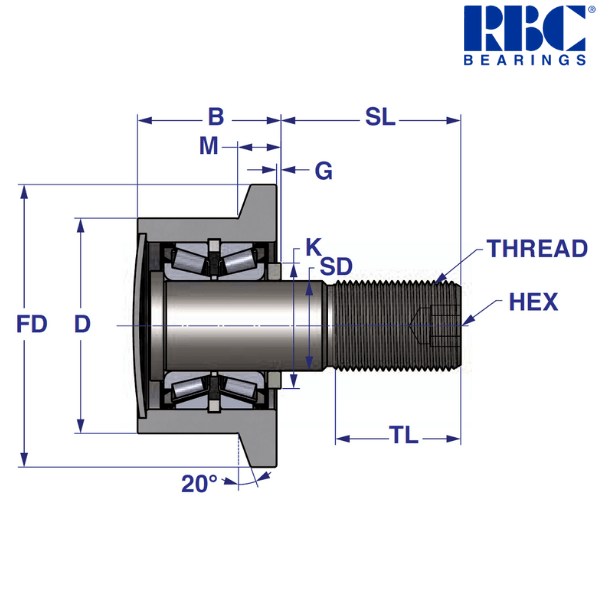 FTR 8 RBC