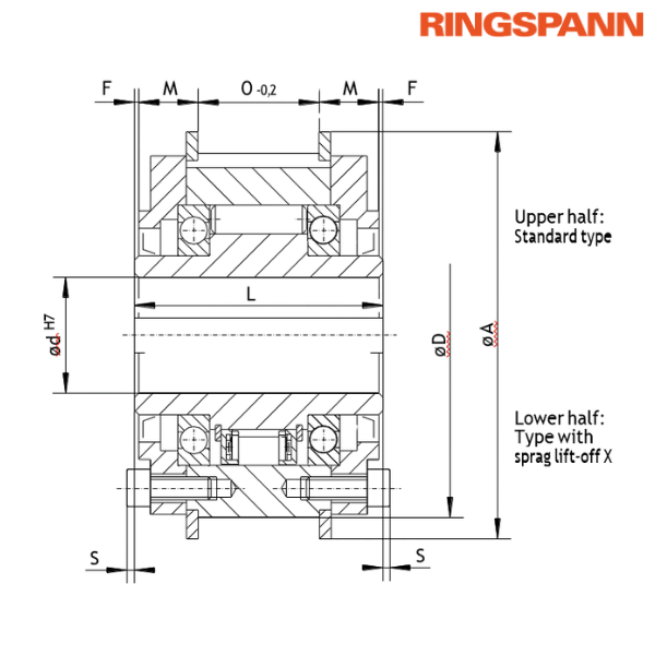 BM 60 R RINGSPANN